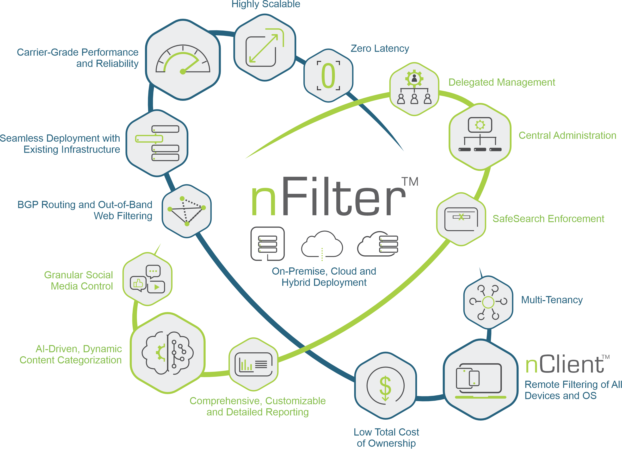 nFilter Diagram