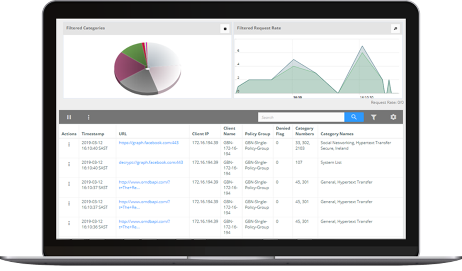 Powerful logging, reporting, and analytics
