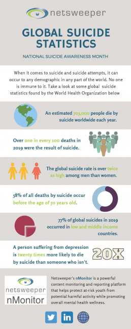 Global Suicide Statistics Infographic