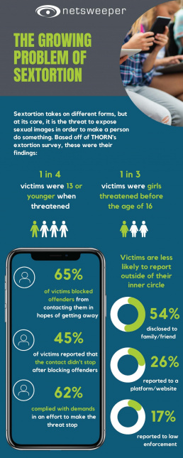 [Infographic] Sextortion