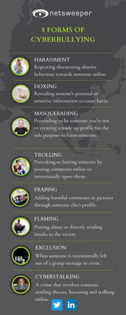 Forms of Cyberbullying